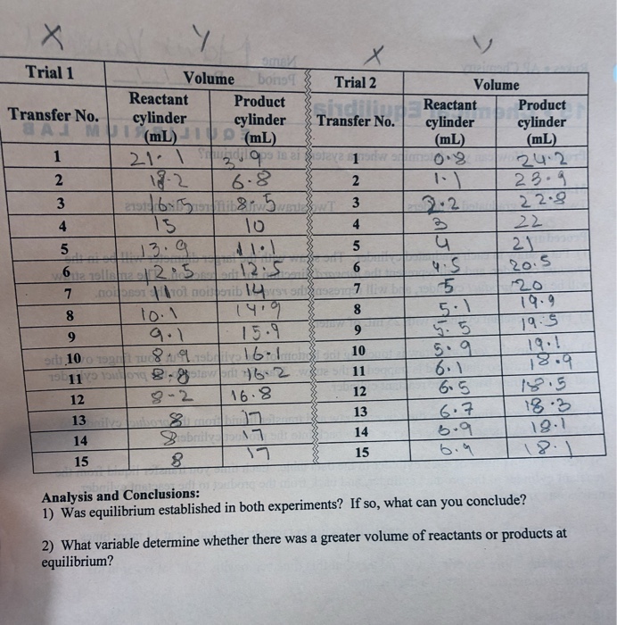 Solved 15 Chemical Equilibria EQUILIBRIUM LAB Problem How