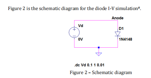 Solved 3.1 - Diode I-V Characteristics a) Simulate the | Chegg.com