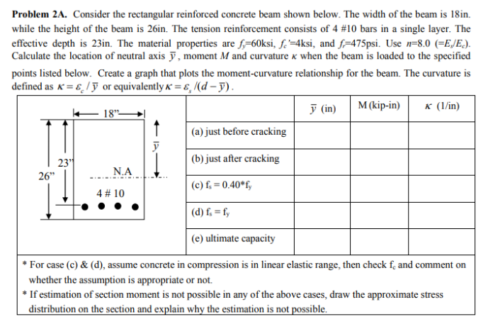 Solved Consider The Rectangular Reinforced Concrete Beam | Chegg.com