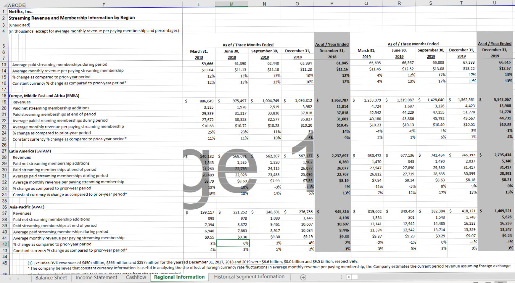 I fixed it do a forecast for total revenue of the | Chegg.com