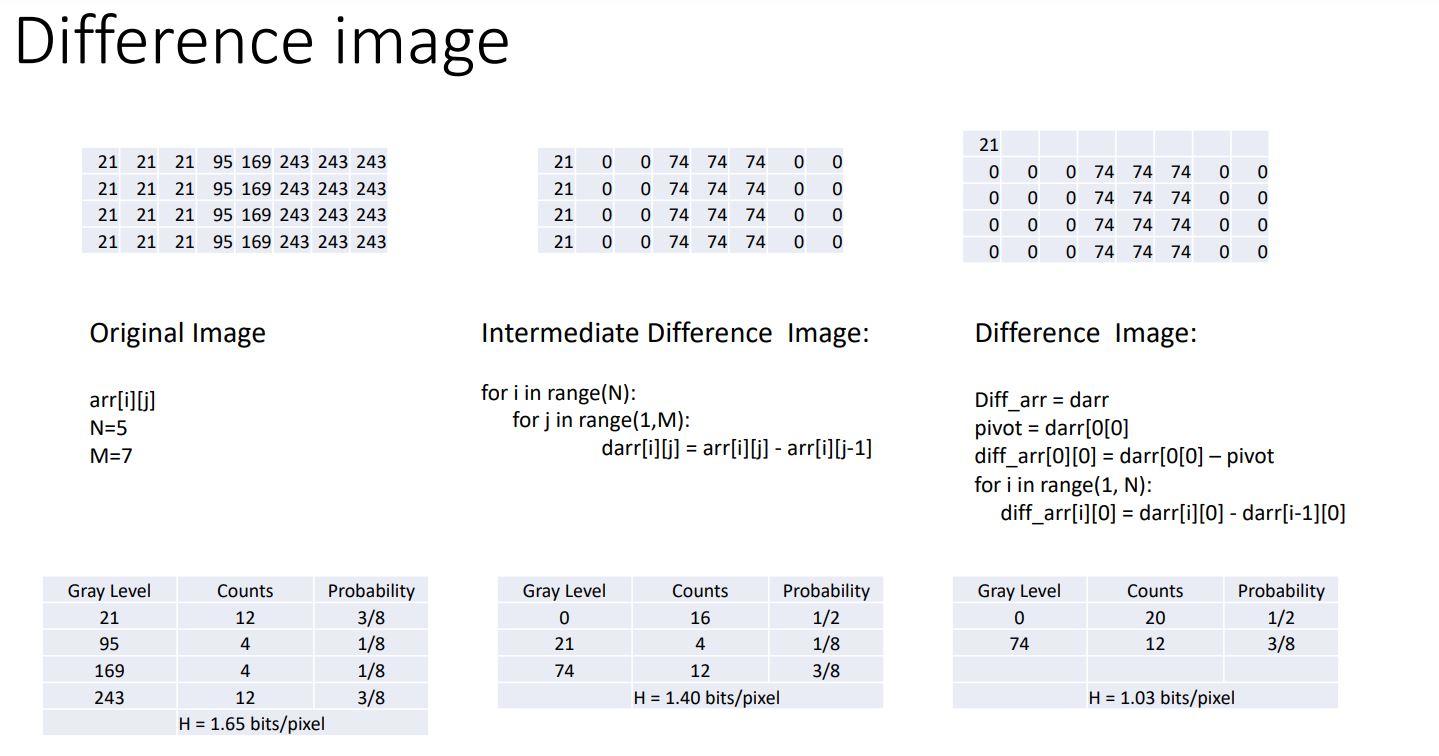 Solved USE PYTHON Write a code that calculates the | Chegg.com