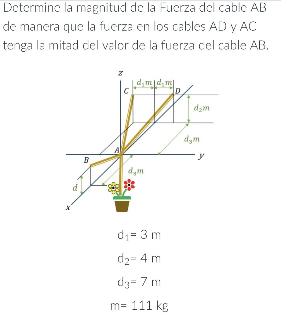 Determine la magnitud de la Fuerza del cable AB de manera que la fuerza en los cables AD y AC tenga la mitad del valor de la