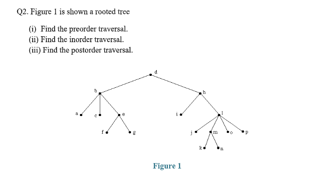 Solved Q2. Figure 1 is shown a rooted tree (i) Find the | Chegg.com