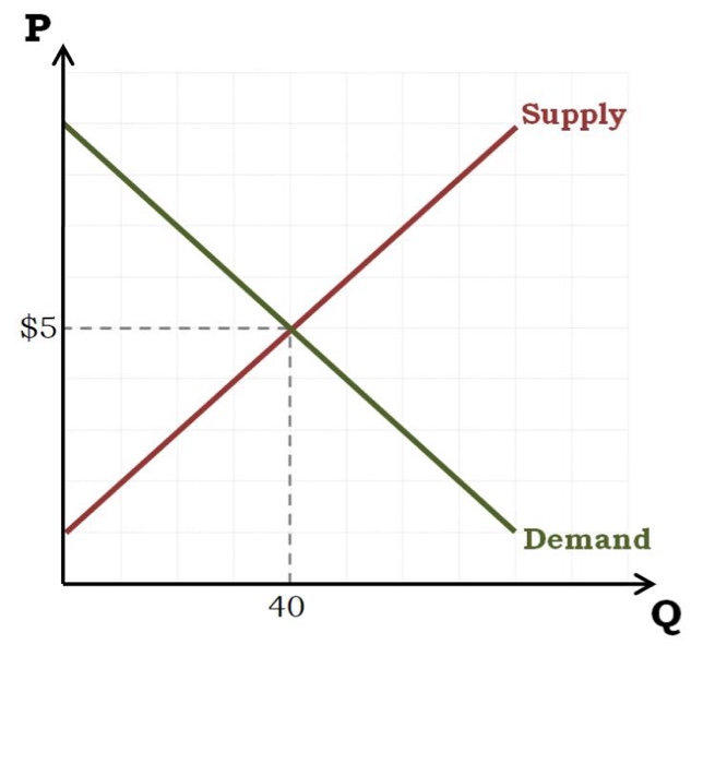 Solved GA: Addressing Externalities Use the graph attached | Chegg.com