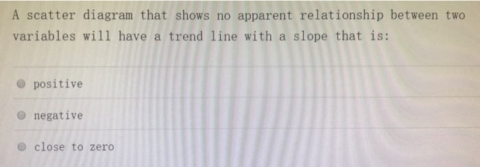 Solved A scatter diagram that shows no apparent relationship | Chegg.com