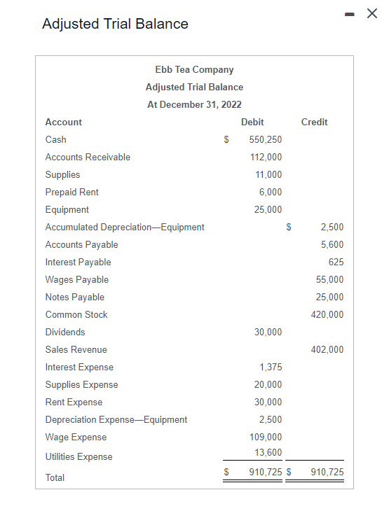 Solved Requirement c. Prepare a single-step income | Chegg.com