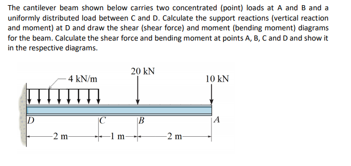 Solved The cantilever beam shown below carries two | Chegg.com