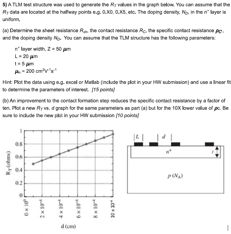 Solved 5) A TLM test structure was used to generate the RT | Chegg.com