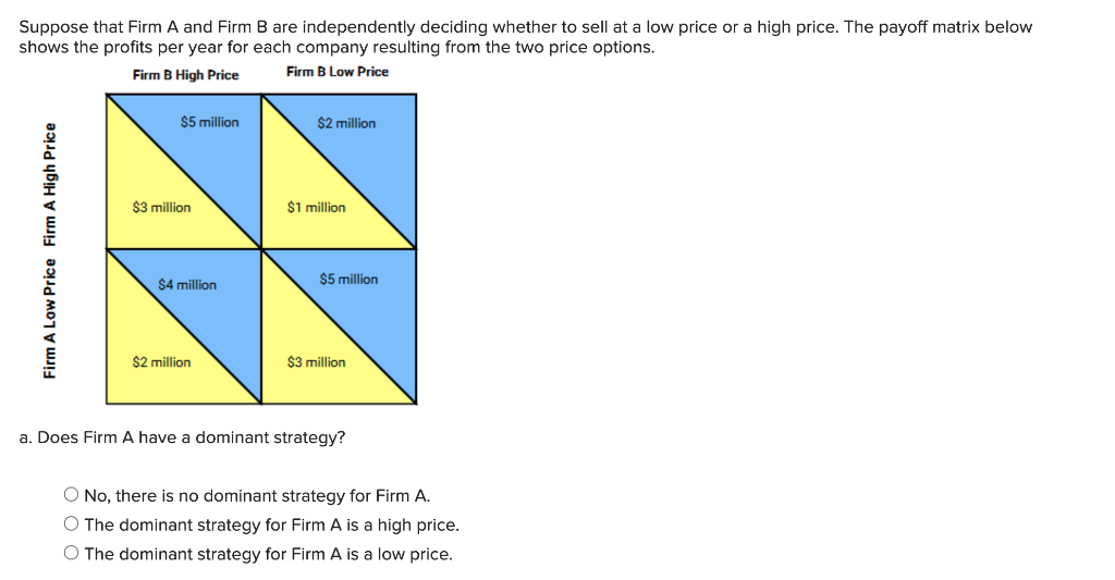 Solved B. Does Firm B Have A Dominant Strategy? The | Chegg.com