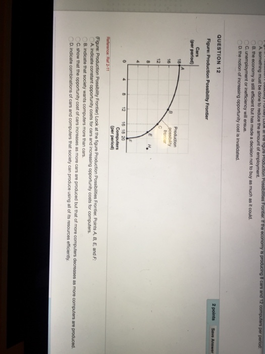 Solved QUESTION 9 2 points Save Answer Figure: Production | Chegg.com