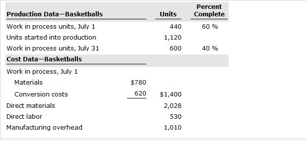 Manufacturing Math Unit 70 Solved Units Percent Complete 60 % 440 1,120 600 40 % | Chegg.com