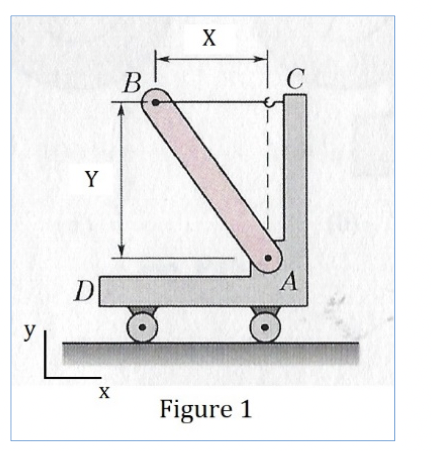 Refer to Figure 1. A slender bar AB of mass 5lbm is | Chegg.com