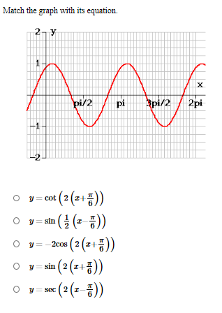 Solved Match the graph with its equation. 3pi/ 2 2pi y=cot | Chegg.com