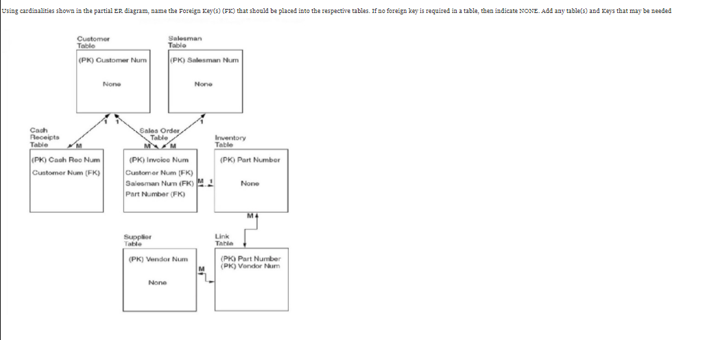 Solved using cardinalities shown in the partial ER diagram, | Chegg.com