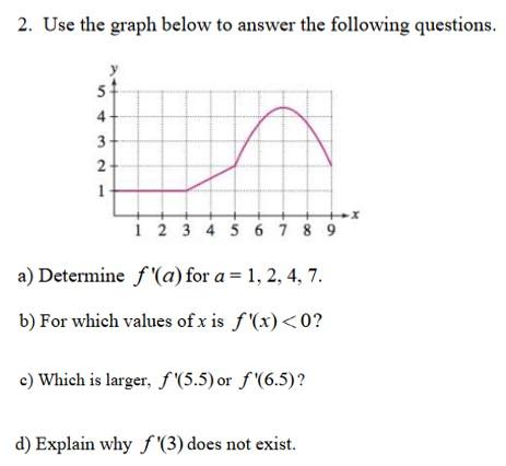 Solved 2. Use The Graph Below To Answer The Following | Chegg.com