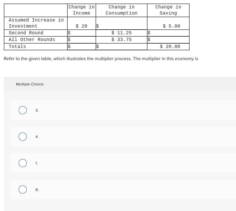 Solved Change in Income Change in Consumption Change in | Chegg.com