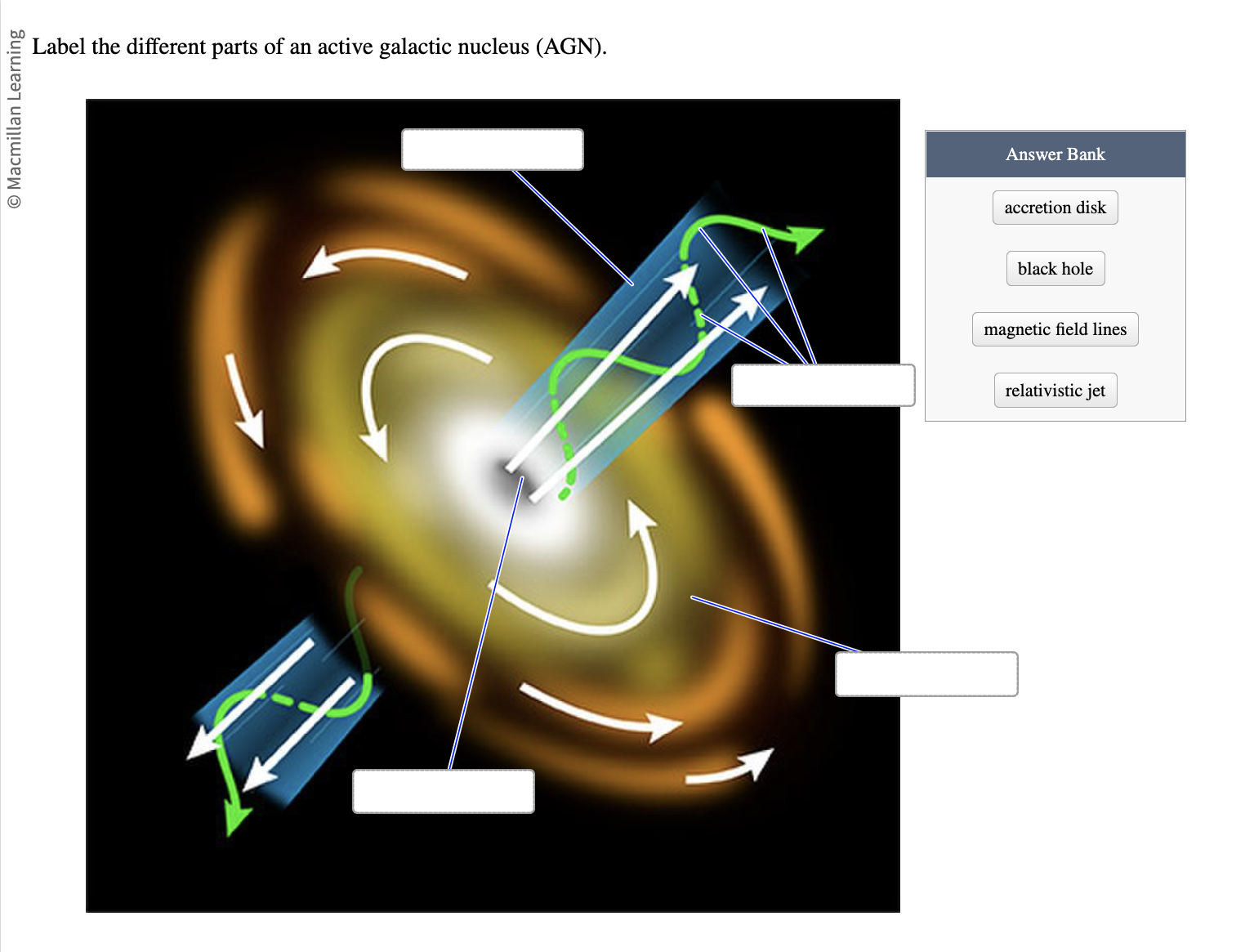 Label the different parts of an active galactic nucleus (AGN).