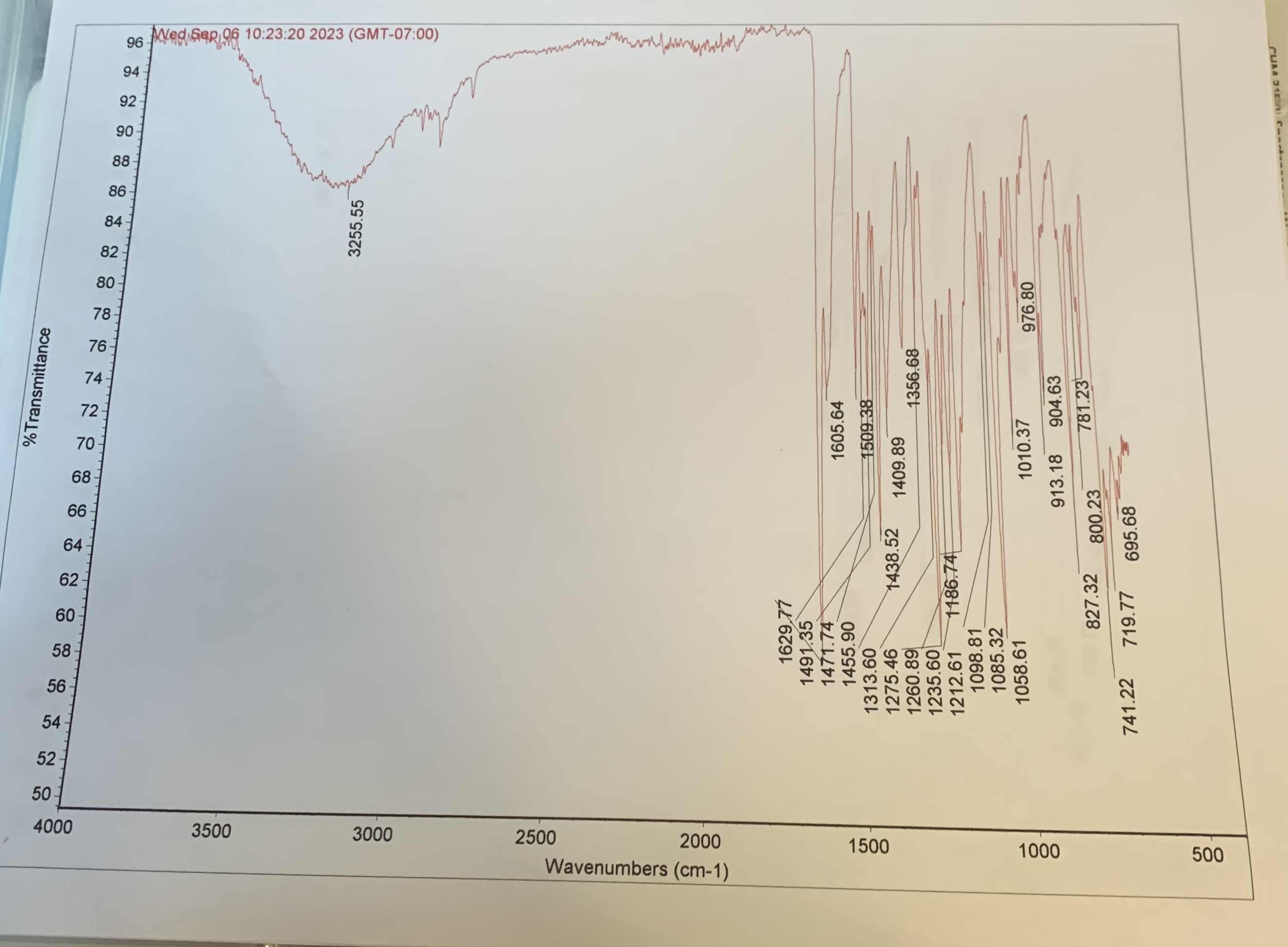 Solved Analyze the IR spectrum you took of the amide | Chegg.com