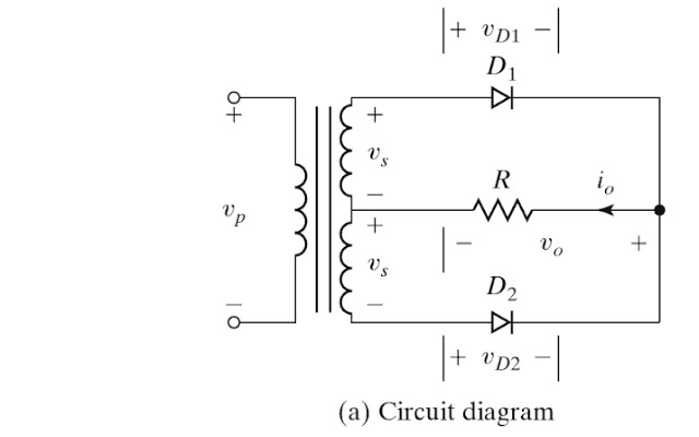 Solved The single-phase full-wave rectifier of Figure 3.2a | Chegg.com