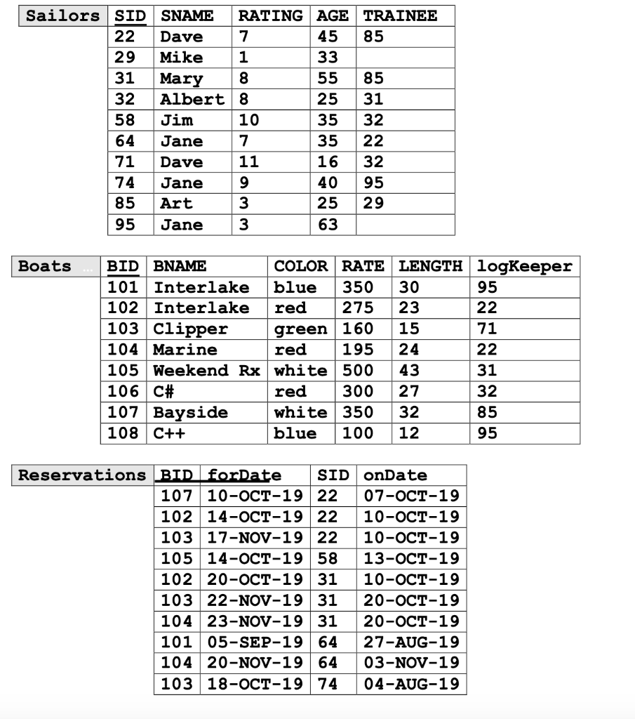 Solved How many rows will the following query output from | Chegg.com