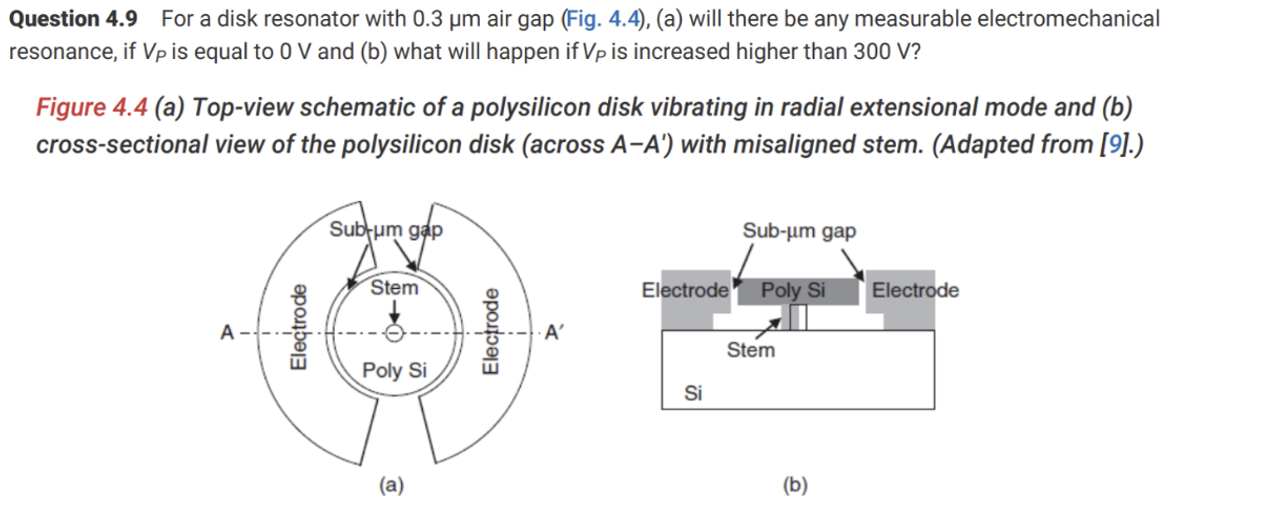 Solved Question 4.9 ﻿For a disk resonator with 0.3μm ﻿air