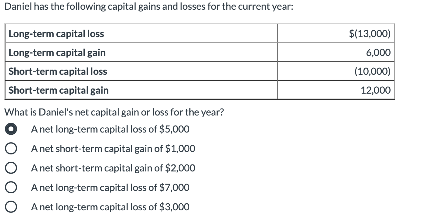 which of the following scenarios illustrates a capital gain