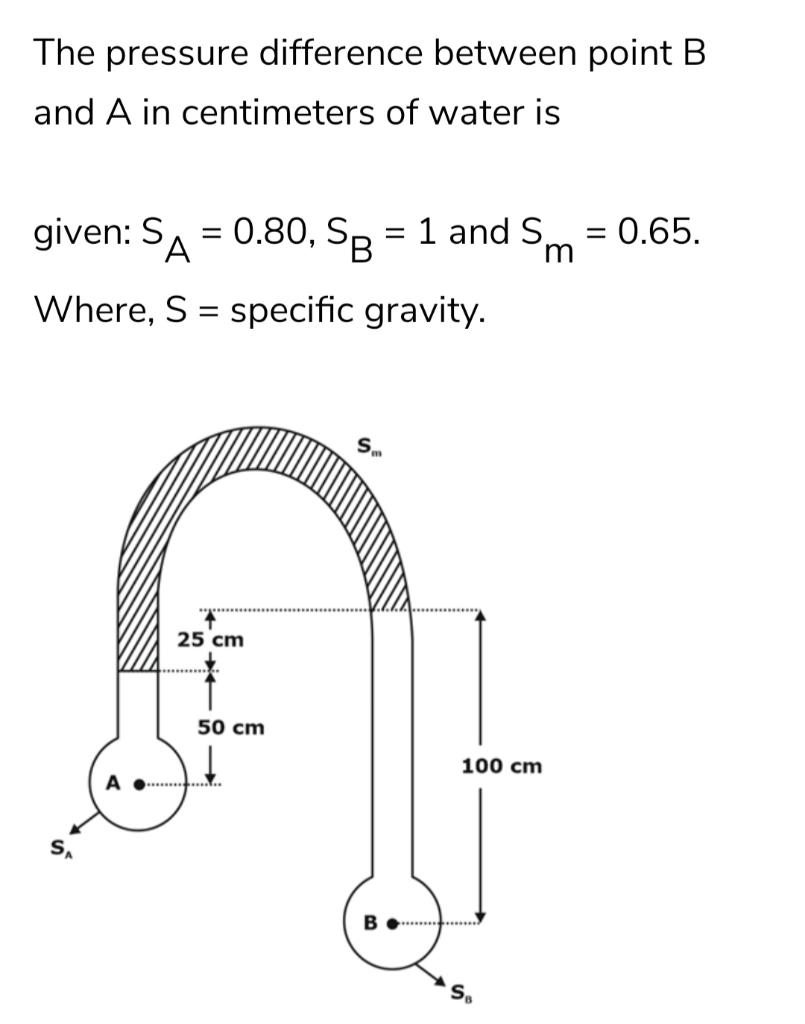 Solved The pressure difference between point B and A in | Chegg.com