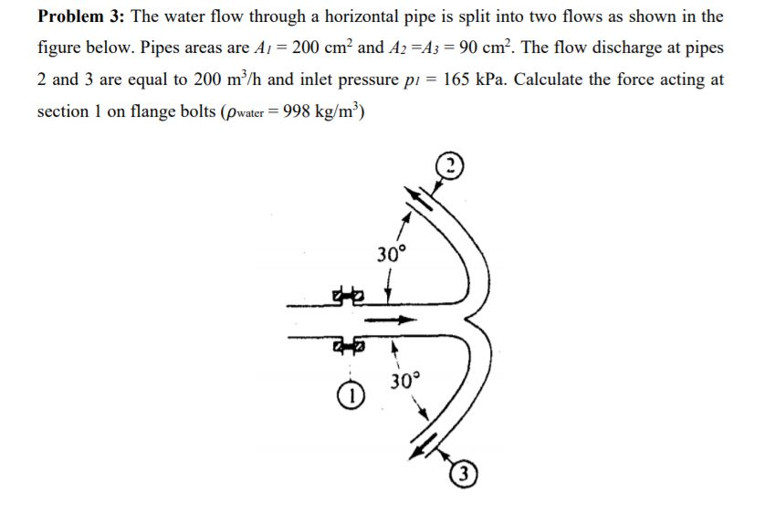 Solved Problem 3: The water flow through a horizontal pipe | Chegg.com