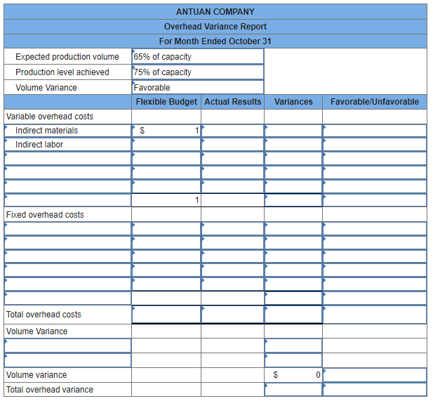 Solved Prepare a detailed overhead variance report that | Chegg.com