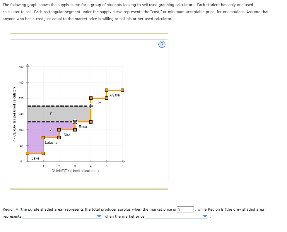 The following graph shows the supply curve for a | Chegg.com