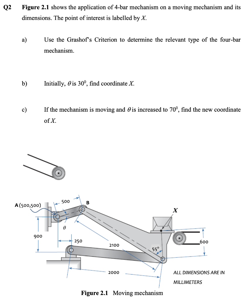 Solved Q2 Figure 2.1 shows the application of 4-bar | Chegg.com