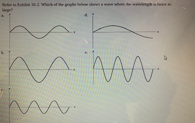 Solved Exhibit 16-2 The figure below shows a sine wave on a | Chegg.com