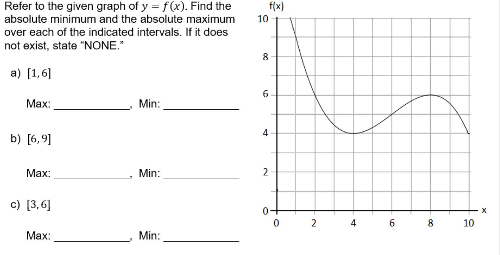 solved-refer-to-the-given-graph-of-y-f-x-find-the-absolute-chegg