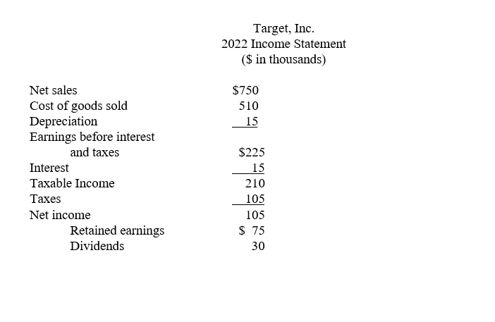 Solved Target Inc.'s balance sheets for December 31, 2021 | Chegg.com