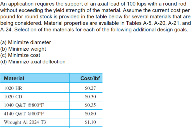 Solved An application requires the support of an axial load