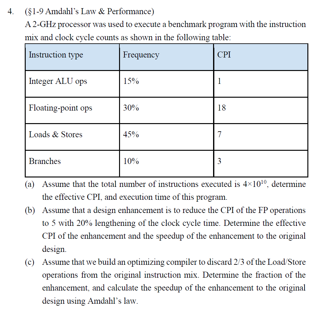 Solved Textbook John L. Hennessy & David A. Patterson,