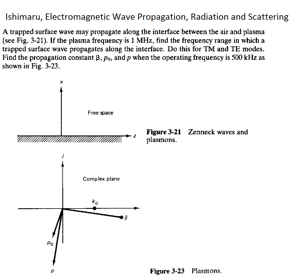 Ishimaru, Electromagnetic Wave Propagation, Radiation | Chegg.com