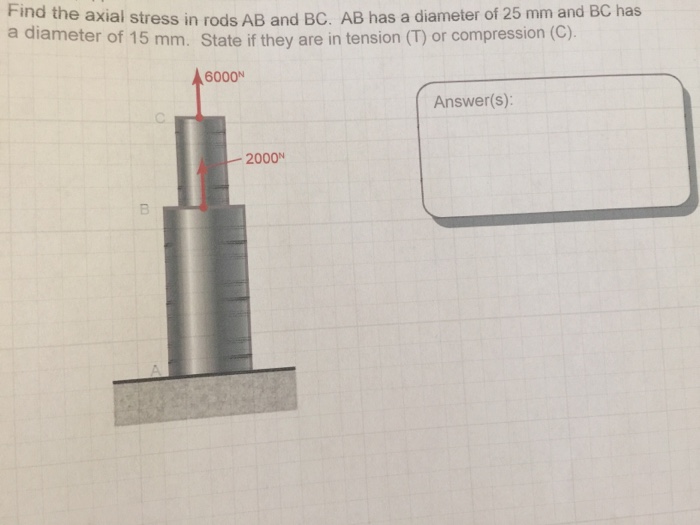 Solved Find the axial stress in rods AB and BC. AB has a | Chegg.com