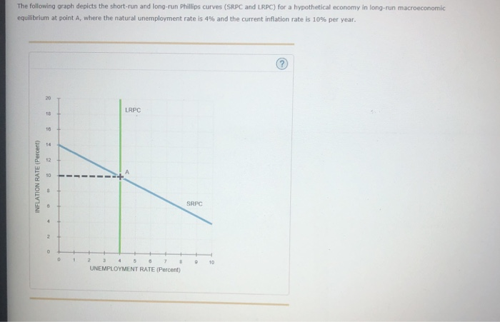 Solved The Following Graph Depicts The Short-run And | Chegg.com