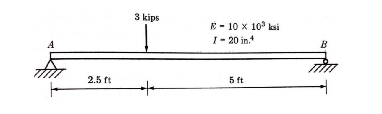 Solved Calculate deflection at a point 2.5 ft from A, using | Chegg.com