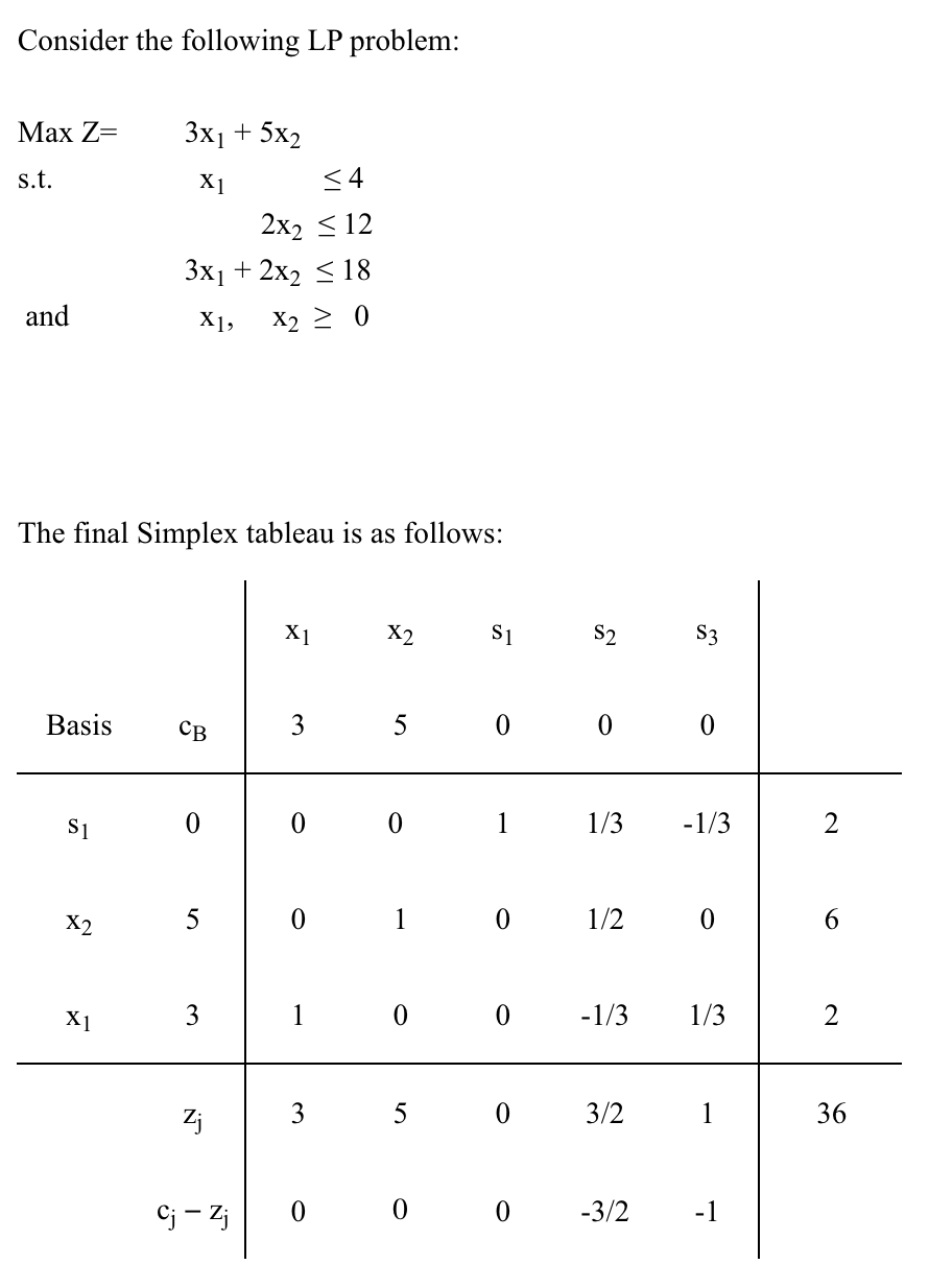 Solved Part A) What is the feasibility range for b2, the | Chegg.com