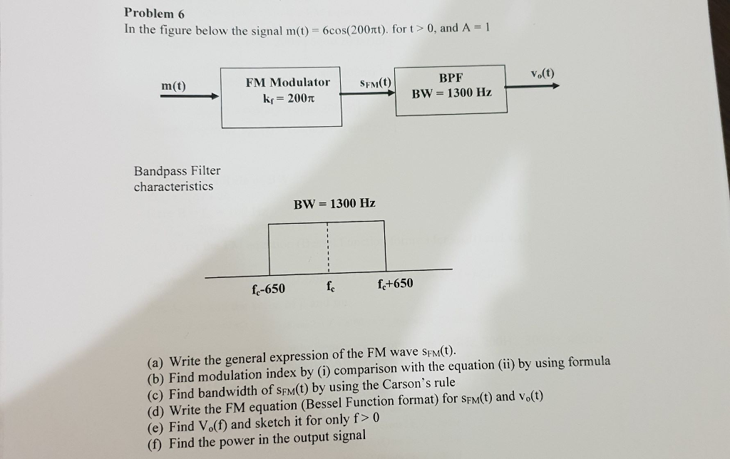 Solved Problem 6 In the figure below the signal | Chegg.com