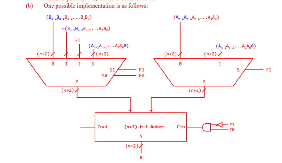 Solved This question wants the AU (Arithmetic Unit) please | Chegg.com