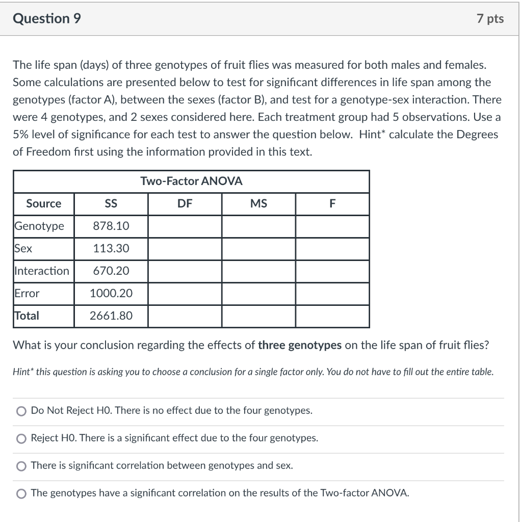 Solved The life span (days) of three genotypes of fruit | Chegg.com