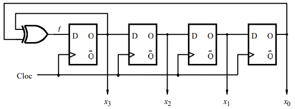 Solved Model the following circuit with Verilog HDL. | Chegg.com