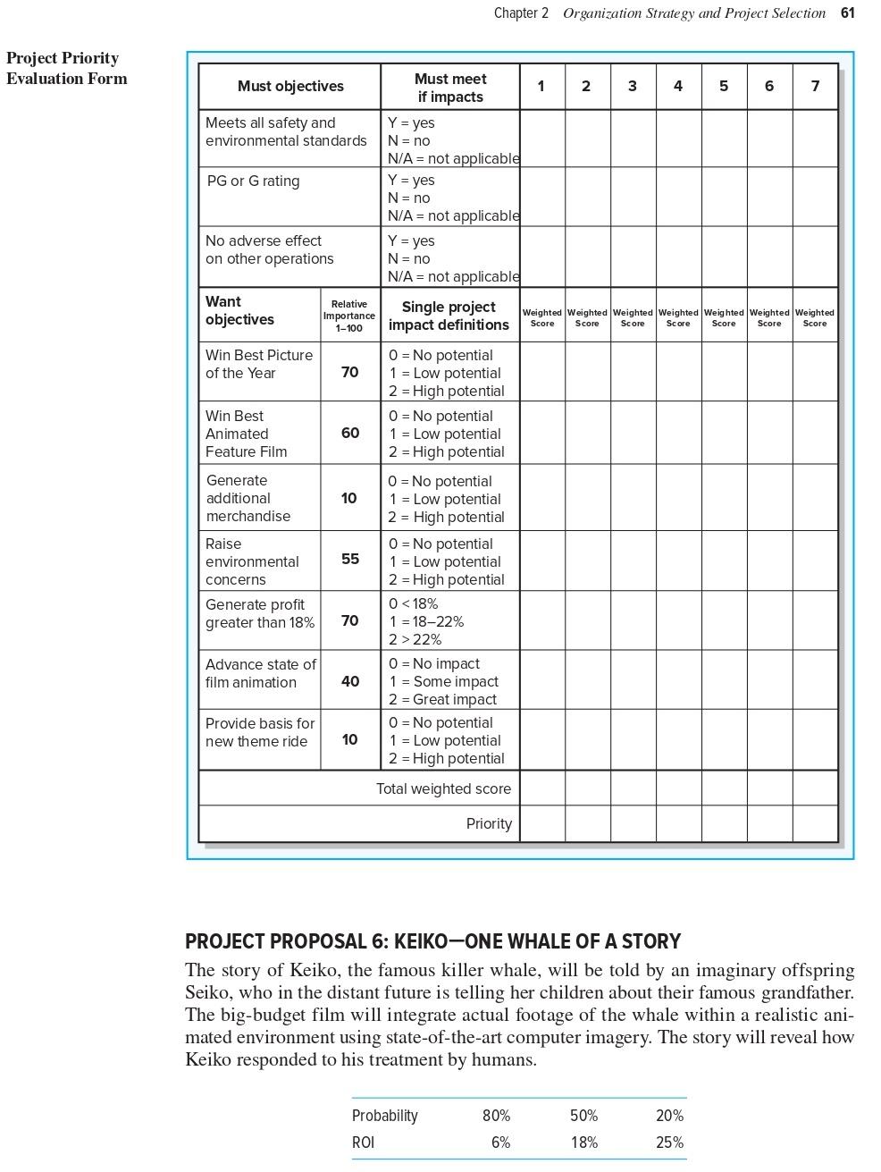 Solved Chapter 2 - Case 2.2 – Film Prioritization (Page | Chegg.com