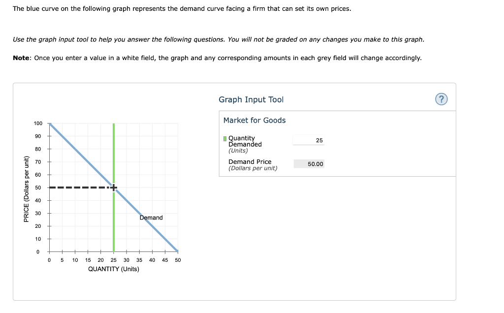 Solved The Blue Curve On The Following Graph Represents The | Chegg.com