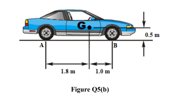 Solved In Figure Q5(b), a car with a mass of [B]kg is moving | Chegg.com