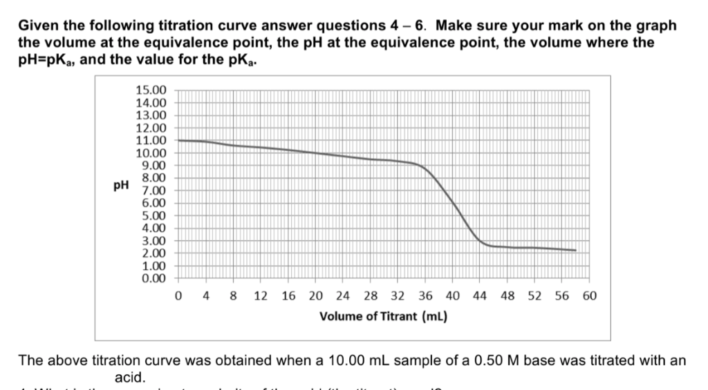 Titration Curve Questions And Answers Pdf at Rose Braddon blog