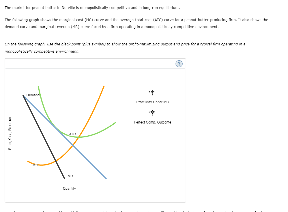 Solved The market for peanut butter in Nutville is